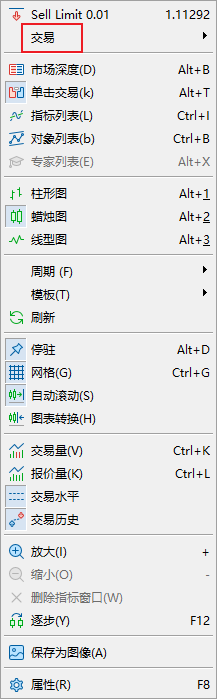 MT5电脑端交易品种图表菜单列表-交易