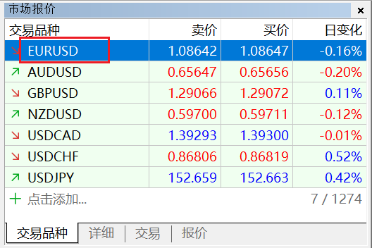 MT5电脑端市场报价窗口交易品种条目