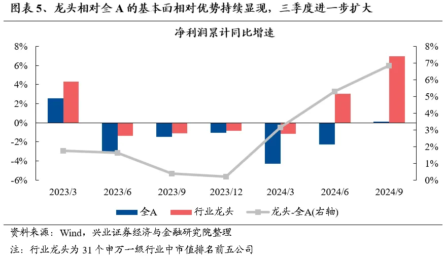 兴业证券A股策略：保持多头思维 如何布局跨年? - 图片5