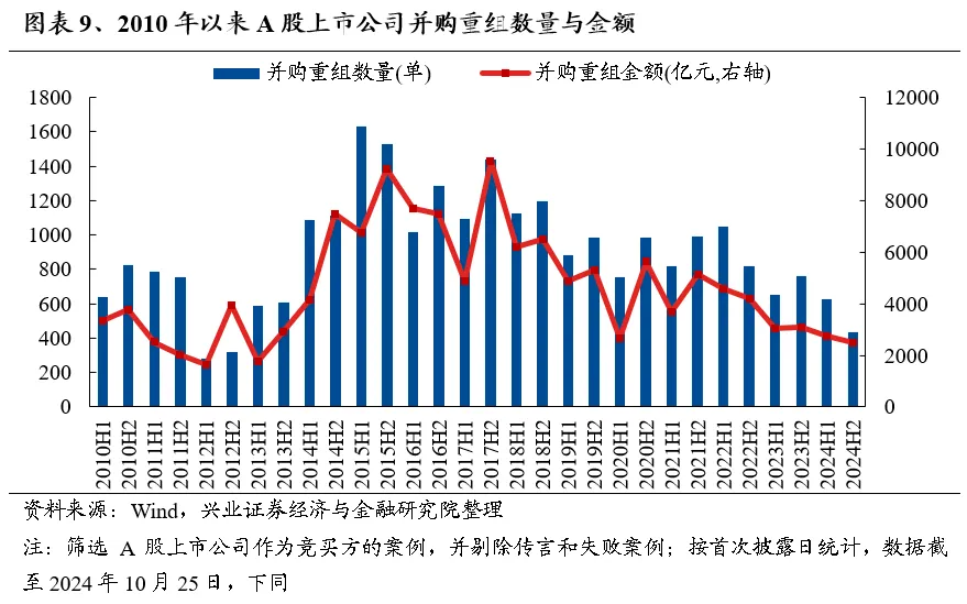 兴业证券A股策略：保持多头思维 如何布局跨年? - 图片8