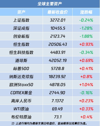 A股盘前播报 | 上交所发声 事关并购 茅台价格大涨 - 图片2