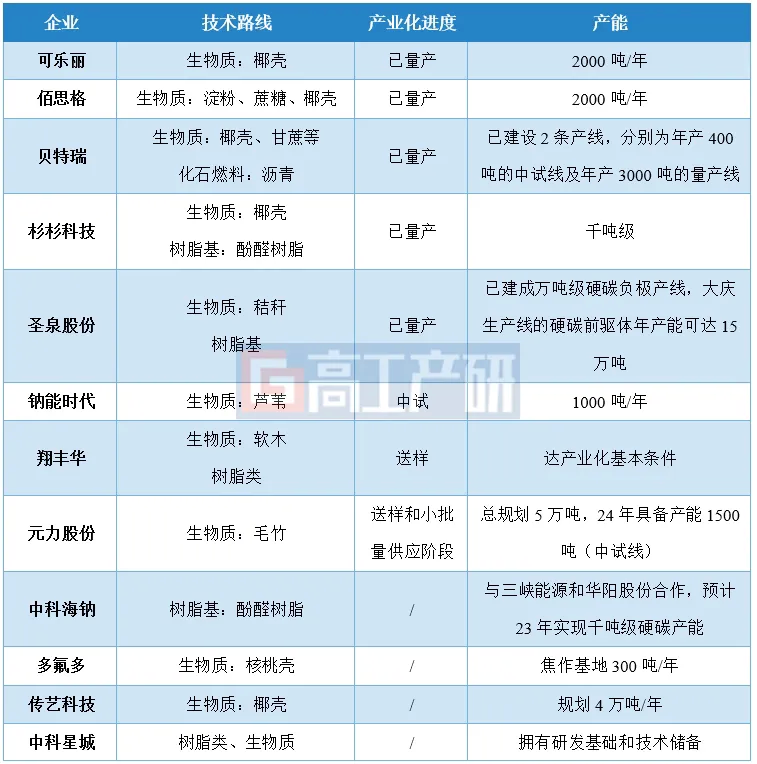 GGII：预计今年我国钠离子电池出货量超1.5GWh 2025年超4.5GWh - 图片2