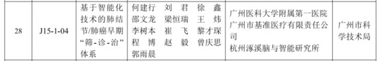 2023年广东省科技奖揭晓 康圣环球(09960)相关项目获科学进步一等奖 - 图片1