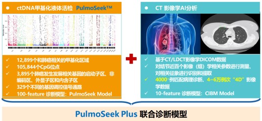 2023年广东省科技奖揭晓 康圣环球(09960)相关项目获科学进步一等奖 - 图片2