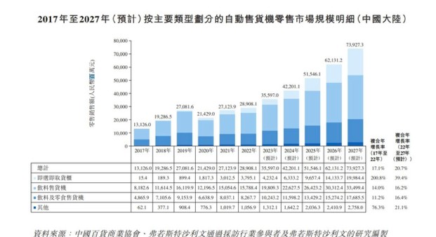 解禁首日暴跌53% 基石亏损50% ，友宝在线（02429）凭何迎反扑？ - 图片6