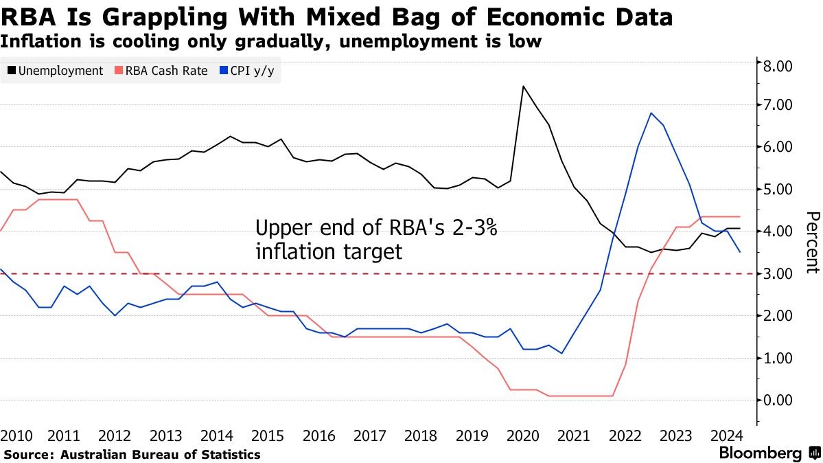 澳大利亚央行或维持13年来最高利率 以应对通胀与全球风险 - 图片1