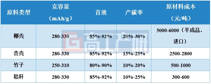 GGII：预计今年我国钠离子电池出货量超1.5GWh 2025年超4.5GWh - 图片1