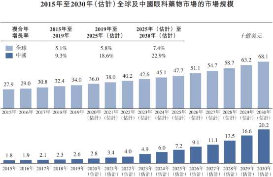 远大医药(00512)：全球创新激素纳米混悬滴眼液GPN00833国内III期临床成功达到临床终点 - 图片1