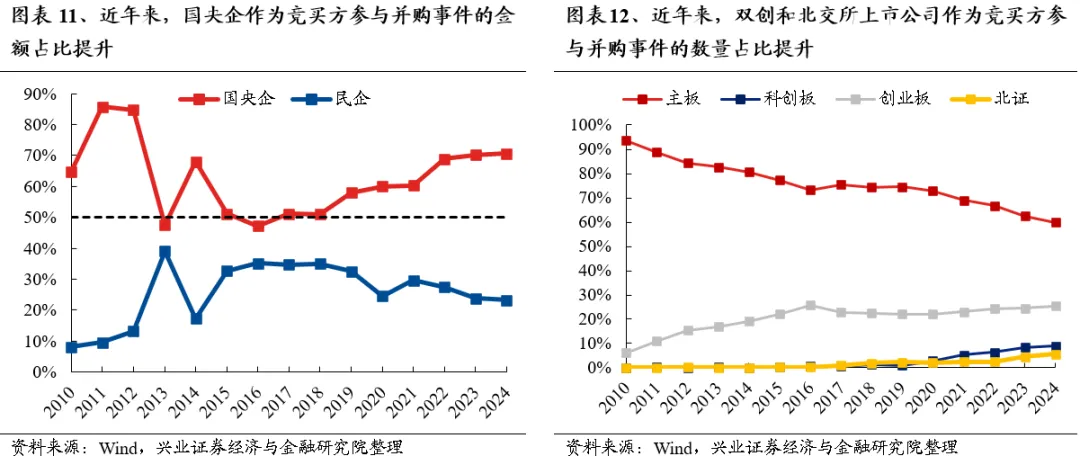 兴业证券A股策略：保持多头思维 如何布局跨年? - 图片10