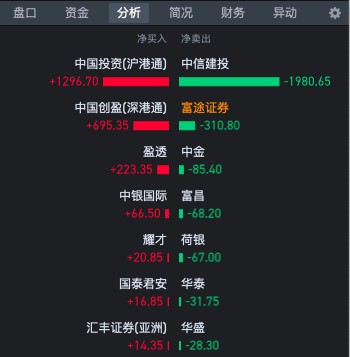 解禁首日暴跌53% 基石亏损50% ，友宝在线（02429）凭何迎反扑？ - 图片3