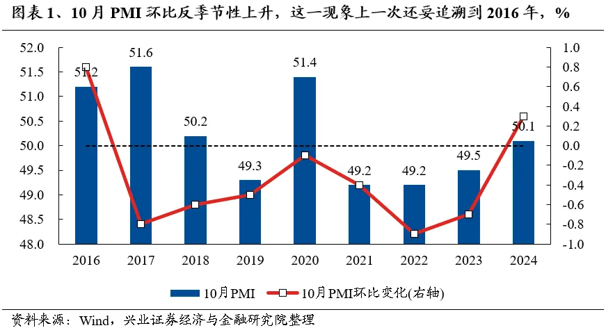 兴业证券A股策略：保持多头思维 如何布局跨年? - 图片1