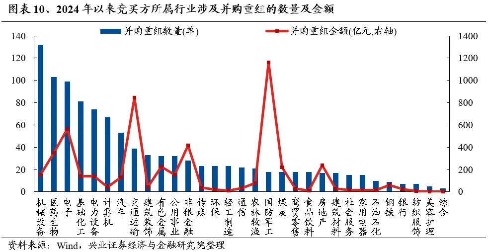 兴业证券A股策略：保持多头思维 如何布局跨年? - 图片9