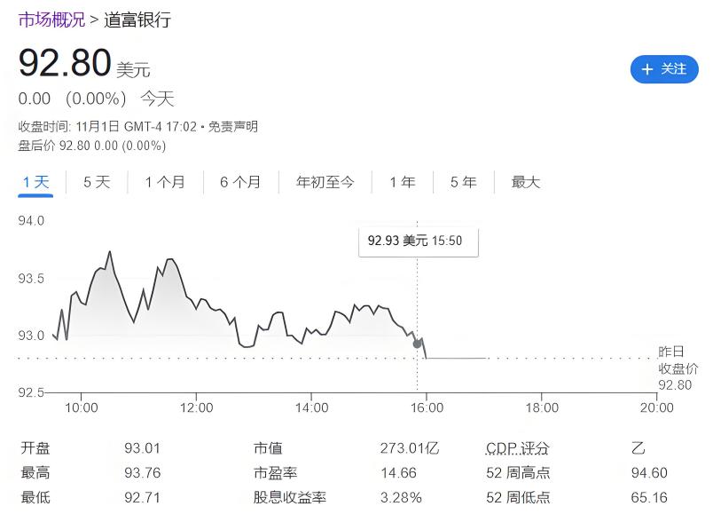 道富银行股票