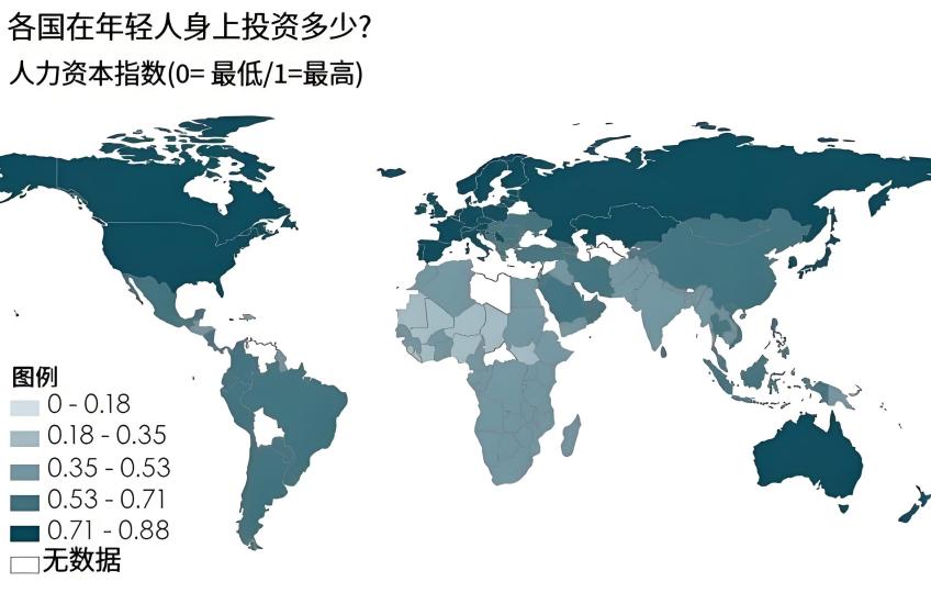 人力资本指数