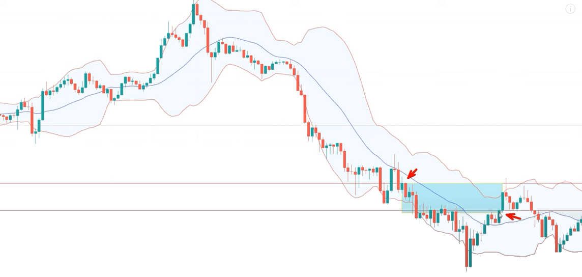 布林带默认参数趋势行情利润