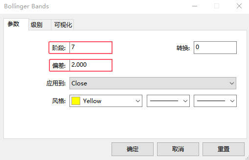 布林带最佳参数设置-趋势行情中