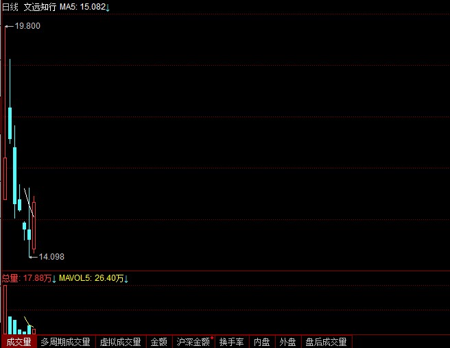 文远知行（WRD.US）破发背后：巨额研发投入与商业化进程缓慢双重挑战 - 图片1