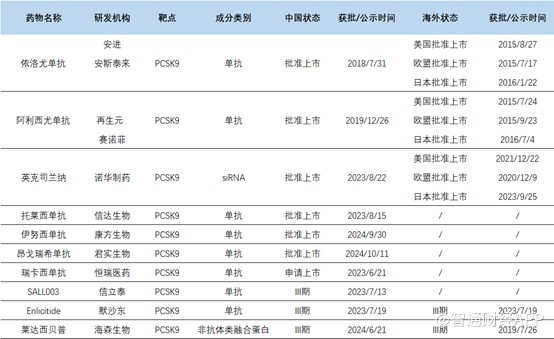 增收不增利，君实生物（01877）增长背后隐忧重重 - 图片3