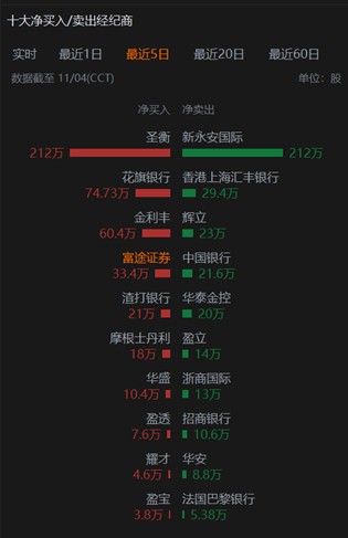 股东多次减持，SPROCOMM INTEL(01401)却上演“疯狂一月”？ - 图片3