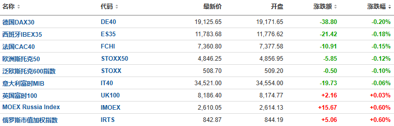 美国大选决战日！美股盘前特朗普媒体科技涨超8%，中概股普涨，比特币涨幅回落 - 图片7