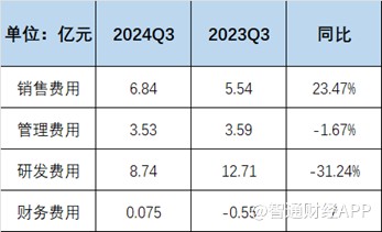 增收不增利，君实生物（01877）增长背后隐忧重重 - 图片1