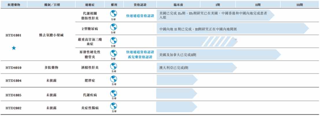 基石浮亏近90%，君圣泰医药-B(02511)离二次解禁仅剩45天 - 图片6