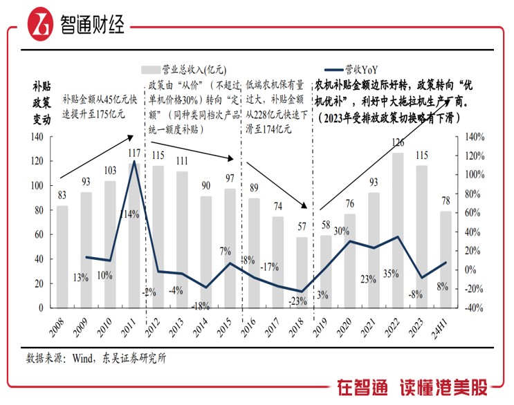 估值回撤超30%，一拖股份（00038）为何仍获得主力资金看好？ - 图片2