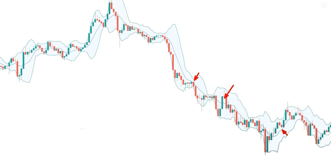 布林带优化参数趋势行情中信号