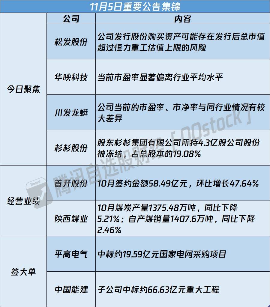 A股公告精选 | 14连板松发股份(603268.SH)提示风险 - 图片1