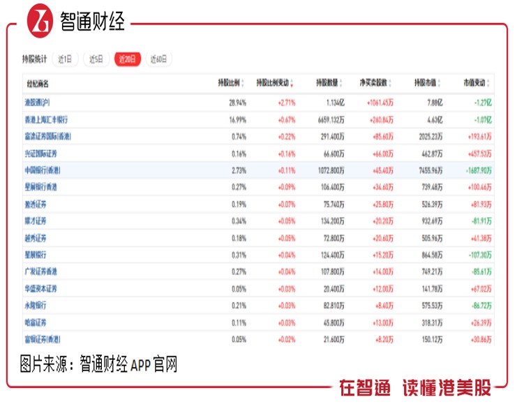 估值回撤超30%，一拖股份（00038）为何仍获得主力资金看好？ - 图片1