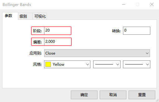 布林线默认参数设置