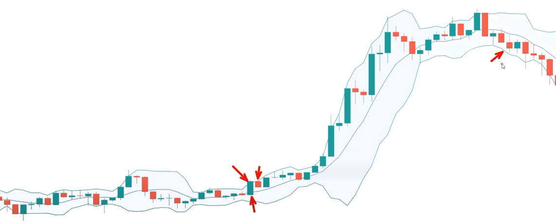 布林带时间周期7的买卖信号