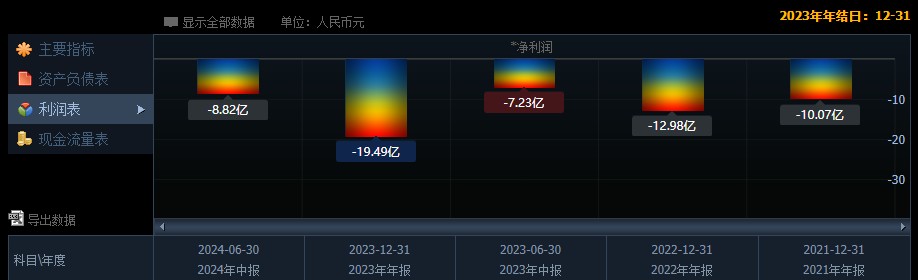 文远知行（WRD.US）破发背后：巨额研发投入与商业化进程缓慢双重挑战 - 图片2