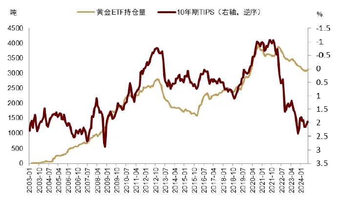 中金：黄金长期最终的风险是AI - 图片14