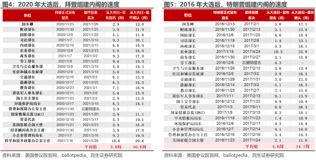 市场下一个焦点：特朗普的财长和贸易代表，会是谁？ - 图片4