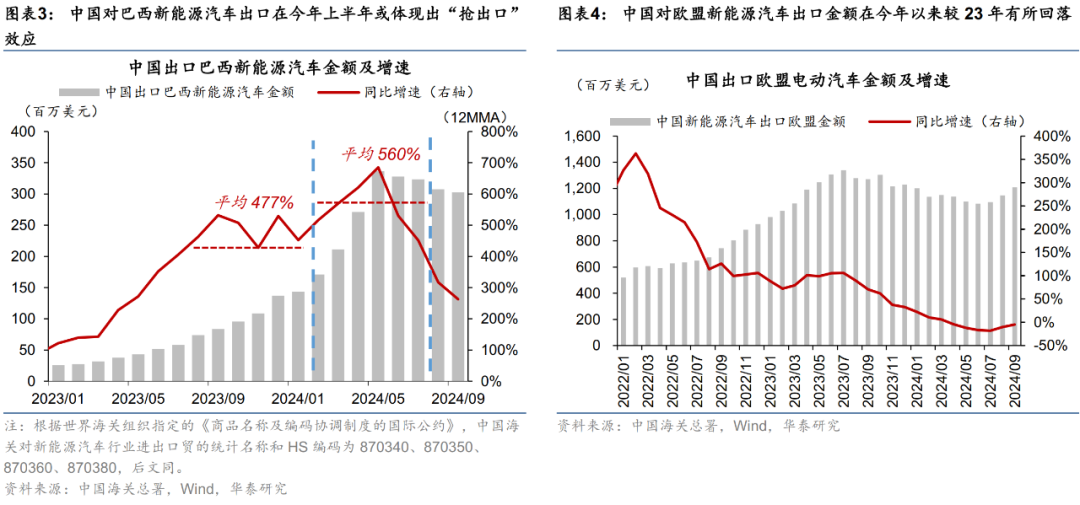 华泰宏观：关税预期如何影响“抢出口” - 图片2