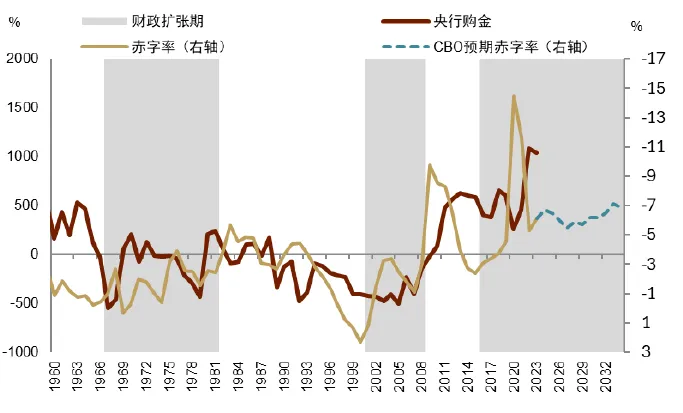 中金：黄金长期最终的风险是AI - 图片11