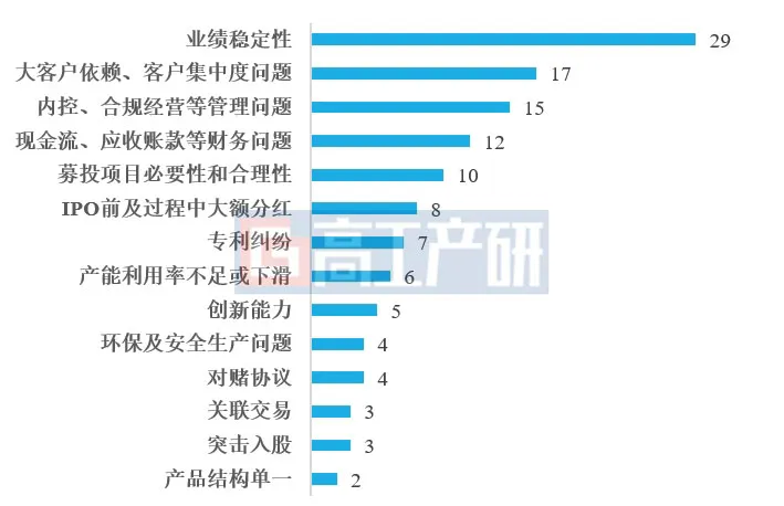 GGII：2022年-2024年10月底锂电行业共有31家申报上市企业终止上市 - 图片2