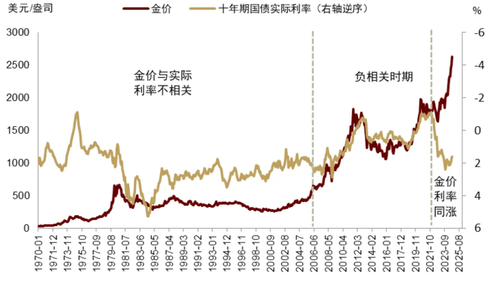 中金：黄金长期最终的风险是AI - 图片1