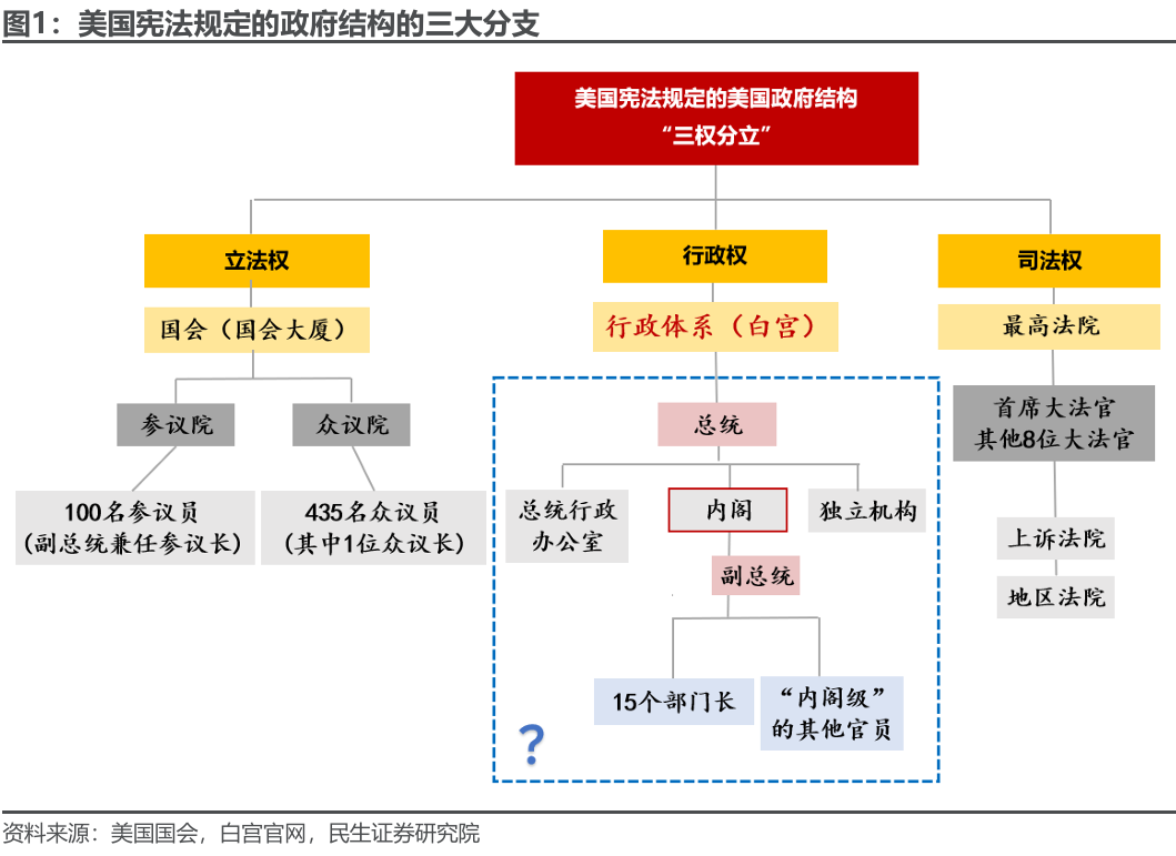 市场下一个焦点：特朗普的财长和贸易代表，会是谁？ - 图片1