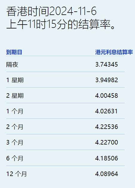 港元拆息无大变动 一、三个月拆息四连跌 - 图片1