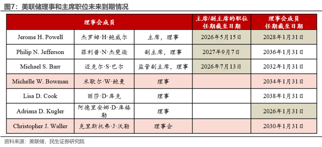 特朗普胜选后：已知与未知 - 图片4