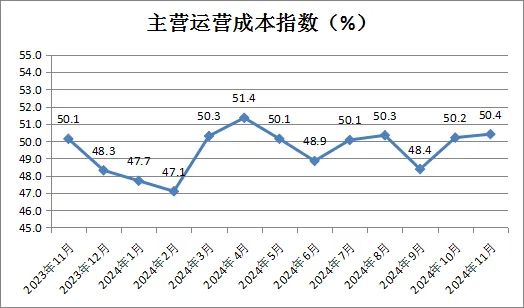 中国商业联合会：11月中国零售业景气指数为51.0% 环比微降0.4个百分点 - 图片7