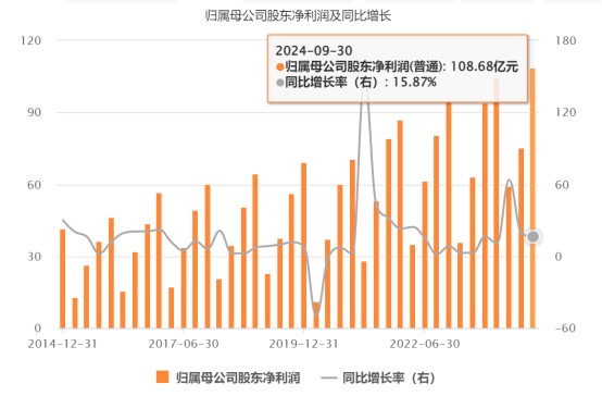 为什么说伊利股份(600887.SH)三季报超预期？ - 图片1