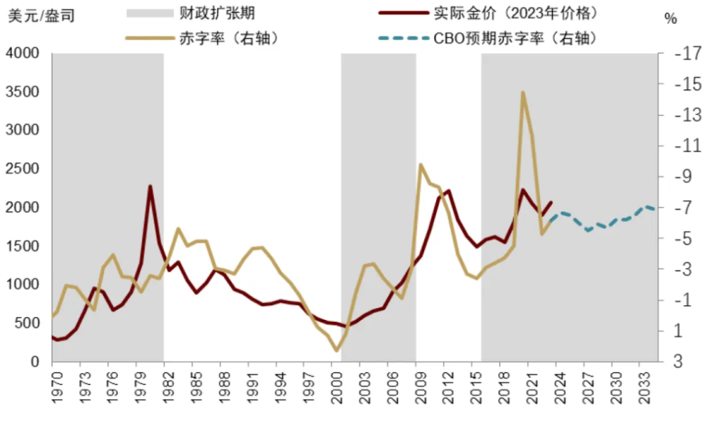 中金：黄金长期最终的风险是AI - 图片5