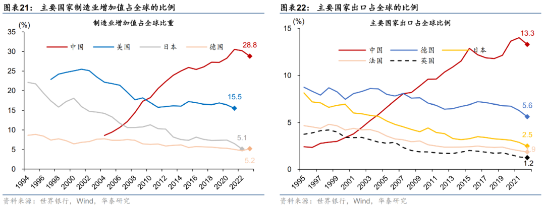 华泰宏观：关税预期如何影响“抢出口” - 图片18