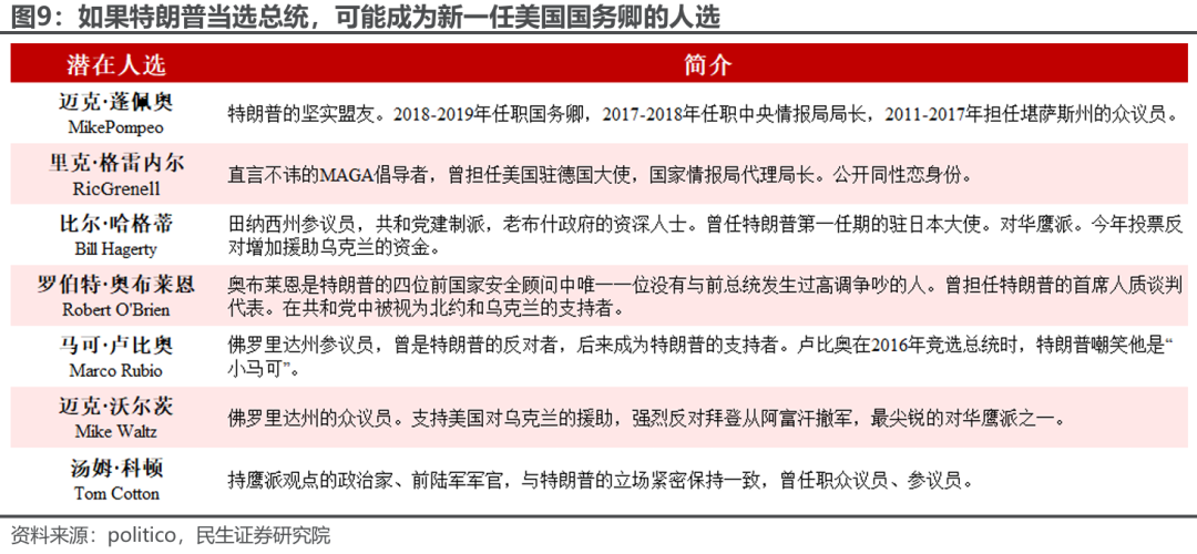 市场下一个焦点：特朗普的财长和贸易代表，会是谁？ - 图片8