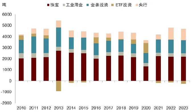 中金：黄金长期最终的风险是AI - 图片7