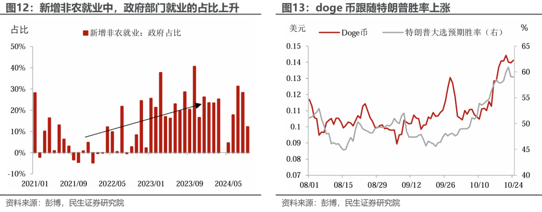 市场下一个焦点：特朗普的财长和贸易代表，会是谁？ - 图片11