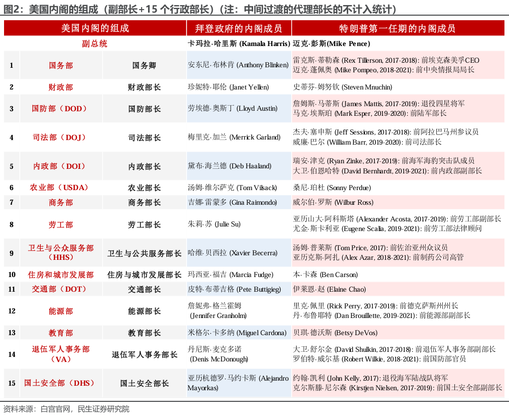 市场下一个焦点：特朗普的财长和贸易代表，会是谁？ - 图片2